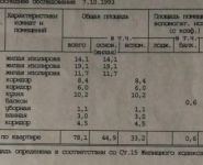 3-комнатная квартира площадью 78.1 кв.м, Никулинская ул., 11 | цена 15 500 000 руб. | www.metrprice.ru