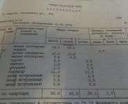 3-комнатная квартира площадью 66 кв.м, Заповедная ул., 20А | цена 13 500 000 руб. | www.metrprice.ru