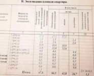 3-комнатная квартира площадью 66.5 кв.м, Текстильщиков ул., 5 | цена 2 550 000 руб. | www.metrprice.ru