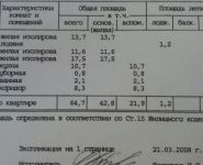 3-комнатная квартира площадью 65 кв.м, улица Барыкина, 4 | цена 8 490 000 руб. | www.metrprice.ru