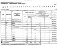 2-комнатная квартира площадью 53 кв.м, Гришина ул., 2к1 | цена 6 930 000 руб. | www.metrprice.ru