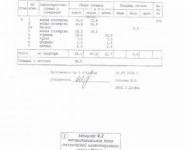 3-комнатная квартира площадью 69.1 кв.м, Акуловская улица, 23 | цена 15 000 000 руб. | www.metrprice.ru