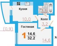 1-комнатная квартира площадью 32.2 кв.м, улица Заборье, д.28к3 | цена 1 904 630 руб. | www.metrprice.ru