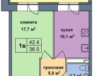 1-комнатная квартира площадью 42 кв.м, Опалиха ул., 2 | цена 3 222 400 руб. | www.metrprice.ru