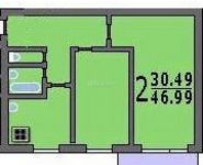 2-комнатная квартира площадью 46 кв.м, Живописная улица, 32 | цена 6 500 000 руб. | www.metrprice.ru