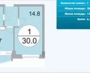 1-комнатная квартира площадью 30 кв.м, Им. Орлова ул., 2 | цена 1 710 000 руб. | www.metrprice.ru