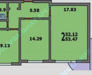 2-комнатная квартира площадью 57.3 кв.м, Дубравная ул., 40К2 | цена 10 500 000 руб. | www.metrprice.ru