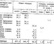 4-комнатная квартира площадью 7 кв.м, Береговая ул., 4К10 | цена 64 900 000 руб. | www.metrprice.ru