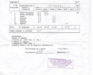 2-комнатная квартира площадью 53 кв.м, 1905 года ул., 4 | цена 13 700 000 руб. | www.metrprice.ru