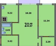 2-комнатная квартира площадью 46 кв.м, Красногвардейский бул., 3С1 | цена 9 000 000 руб. | www.metrprice.ru
