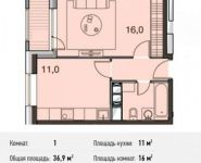 1-комнатная квартира площадью 36.9 кв.м, Каширское ш., 65 | цена 4 428 000 руб. | www.metrprice.ru