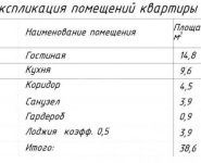 1-комнатная квартира площадью 38.6 кв.м, Старокоптевский пер., 8С8 | цена 6 176 000 руб. | www.metrprice.ru