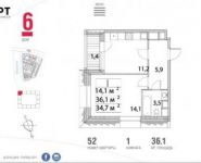 1-комнатная квартира площадью 36.4 кв.м, Автозаводская ул., 23К6 | цена 8 337 000 руб. | www.metrprice.ru
