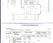 3-комнатная квартира площадью 115 кв.м, Пятницкое шоссе, 15к3 | цена 18 500 000 руб. | www.metrprice.ru