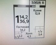 1-комнатная квартира площадью 36.9 кв.м,  | цена 3 155 757 руб. | www.metrprice.ru
