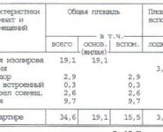 1-комнатная квартира площадью 34.6 кв.м, Академика Янгеля ул., 14К7 | цена 6 000 000 руб. | www.metrprice.ru