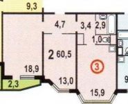 2-комнатная квартира площадью 60.5 кв.м, Новое ш., 5 | цена 5 950 000 руб. | www.metrprice.ru