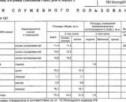 3-комнатная квартира площадью 75.4 кв.м, 8-я улица Соколиной Горы, 8к2 | цена 9 480 000 руб. | www.metrprice.ru