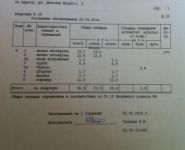 2-комнатная квартира площадью 62.5 кв.м, Демьяна Бедного ул., 5 | цена 12 500 000 руб. | www.metrprice.ru