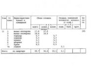 2-комнатная квартира площадью 59.7 кв.м, Александры Монаховой ул., 95К1 | цена 7 650 000 руб. | www.metrprice.ru