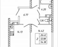 2-комнатная квартира площадью 54.38 кв.м, Омская, 18 | цена 6 112 312 руб. | www.metrprice.ru