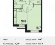 1-комнатная квартира площадью 35.5 кв.м в ЖК "Поколение", улица Гришина, 14 | цена 5 397 420 руб. | www.metrprice.ru