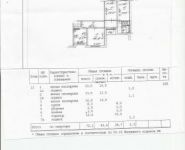 3-комнатная квартира площадью 75.4 кв.м, Краснодонская ул., 39 | цена 8 950 000 руб. | www.metrprice.ru