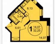 1-комнатная квартира площадью 32.25 кв.м, Просвещения, 10 | цена 2 323 322 руб. | www.metrprice.ru