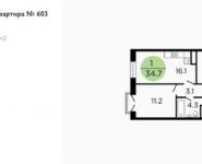 1-комнатная квартира площадью 35 кв.м, Ленинградское ш, 58/14 | цена 5 750 654 руб. | www.metrprice.ru