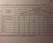 2-комнатная квартира площадью 52 кв.м, Щелковское ш., 85К5 | цена 6 500 000 руб. | www.metrprice.ru