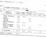 3-комнатная квартира площадью 89.5 кв.м, Байкальская ул., 35К4 | цена 17 300 000 руб. | www.metrprice.ru