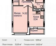 1-комнатная квартира площадью 36 кв.м, улица Степана Разина, 2 | цена 2 185 184 руб. | www.metrprice.ru